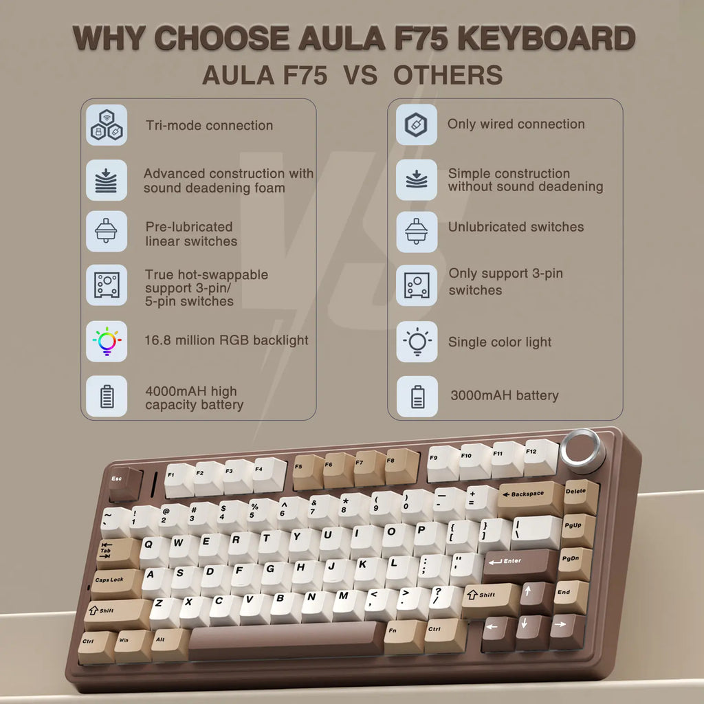 Aula F75 Mocha Brown Wireless Mechanical Gaming Keyboard with Pre-Lubricated Linear Switches, Tri-Mode Connectivity, Hot-Swappable (3/5-Pin), RGB Backlighting, and Volume Control - Budget-Friendly Option