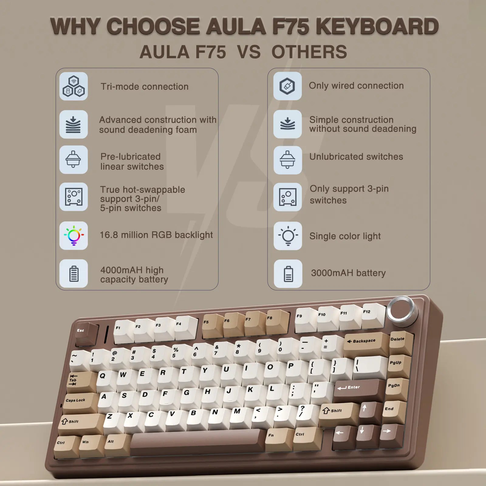 Aula F75 Mocha Brown Wireless Mechanical Gaming Keyboard with Pre-Lubricated Linear Switches, Tri-Mode Connectivity, Hot-Swappable (3/5-Pin), RGB Backlighting, and Volume Control - Budget-Friendly Option