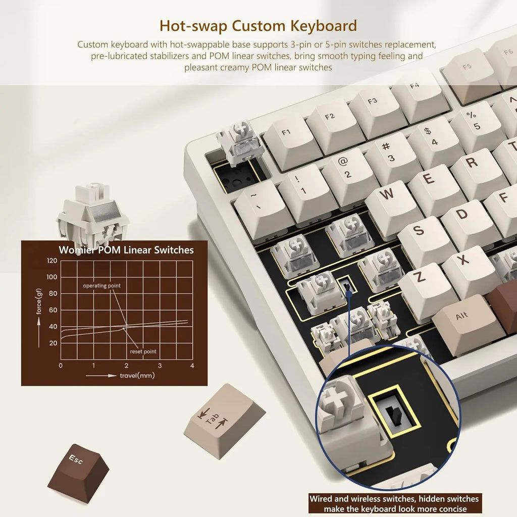 Womier RD75 Pro 75% Wireless Mechanical Gaming Keyboard with Quick Release Aluminum Design and QMK/VIA Tri-Mode Functionality